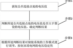 新能源接入末端電網的電壓穩定性控制方法及系統