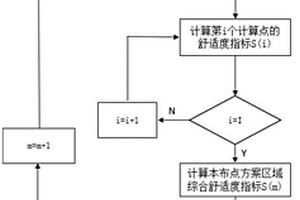 考慮區域綜合舒適度的新能源布點優化方法及系統