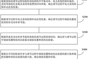 增加新能源場站調節能力的儲能確定方法及新能源支撐機