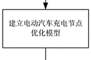 提升新能源消納的電動汽車并網點導航與充放電控制方法