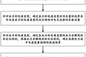 用于預測新能源并網電力流中電源容量的方法及系統