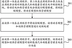 新能源汽車能量管理系統的仿真方法、裝置及存儲介質