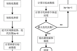 含新能源和電動汽車并網的分層調度方法及其系統