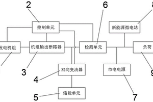 基于新能源微電網逆功率保護方法及系統