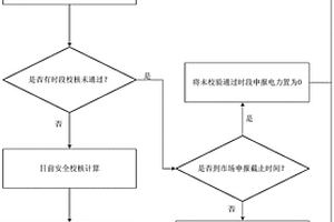 考慮富余新能源與可調負荷增量交易的日前安全校核方法及裝置