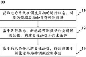 调整新能源场站调频参数的方法和系统