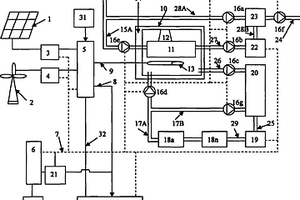 多用途新能源發電蓄能供熱供電系統