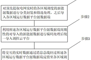 新能源數據共享方法及系統