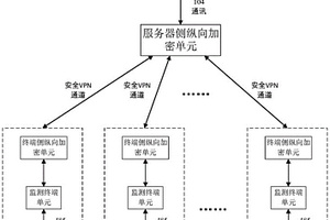水新能源采集設備運行監測系統