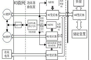 新能源微網互聯功率路由方法及其裝置