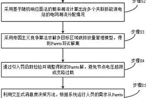 適用于新能源接入背景下的區域電網碳排放管理方法