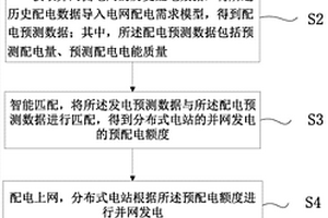 基于天氣因素的分布式新能源智能配電方法
