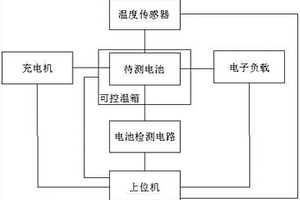 新能源汽車電機電池模擬測試裝置及方法