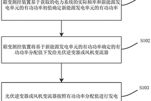 新能源發電單元快速頻率響應控制方法和裝置