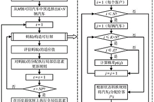 基于多源數據關聯的新能源汽車調度方法