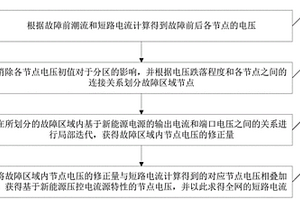 在含新能源電源的網絡中進行短路電流局部迭代的方法