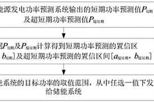 新能源發電功率預測偏差補償方法和系統
