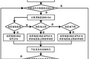 風光儲新能源場站無功協調控制方法及系統