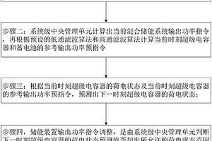 基于超級電容器荷電狀態預測的新能源功率平滑控制方法