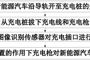 新能源汽車充電方法