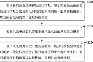 新能源系統的日前調度方法、裝置和計算機設備