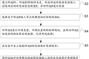 用于新能源大規模接入弱電網的繼電保護裝置校核方法