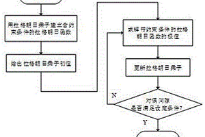 基于可控負荷提升新能源接納能力的電網日前發電計劃優化方法及系統