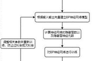 新能源消納受阻因素的關鍵斷面識別方法及系統