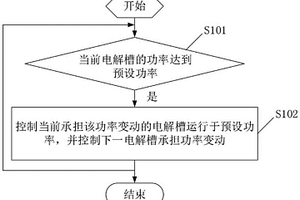 新能源制氫系統及其投切控制方法