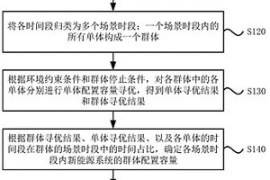 新能源系統容量配置方法及裝置、尋優設備
