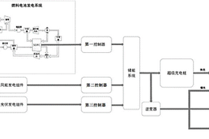 加油站新能源超級充電系統