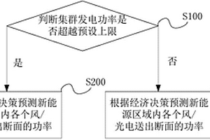 基于滾動優化策略的新能源區域的功率預測方法