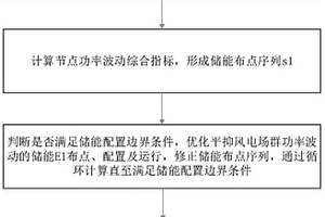 平抑新能源場站群功率波動的儲能配置方法及系統