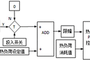 提升新能源發電消納能力的工業熱負荷控制系統及方法