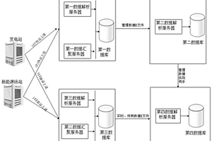 適應大規模新能源并網的實時信息采集系統