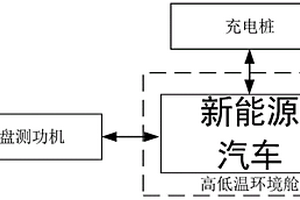 用于新能源汽車高低溫充電測試系統及評估優化方法