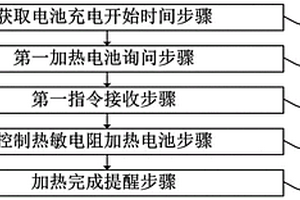 用于新能源汽車的電池預加熱控制方法及能源汽車