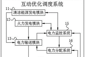 新能源消納的多目標電力系統源荷互動優化調度方法