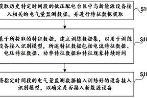 新能源設備接入的自動識別方法、裝置、電子設備及介質