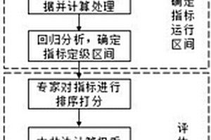 考慮新能源接入的電網效率效益評估方法