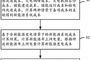 新能源等效上網電價分析方法