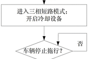 新能源汽車的拖車保護方法及實現電路