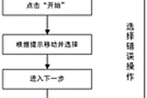 基于VR的新能源汽車虛擬拆裝體驗系統及其使用方法
