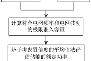 基于改進平均值法提升新能源高占比區域頻率穩定性的儲能配置方法