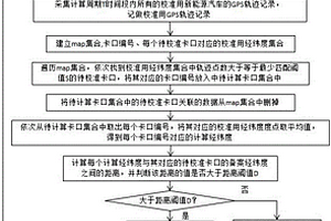 基于新能源汽車軌跡數據的卡口位置經緯度糾偏方法