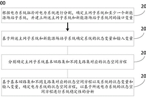 確定新能源電力系統狀態空間方程的方法及系統