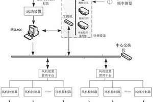 適用于新能源場站的一次調頻系統