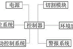 智能新能源割草機