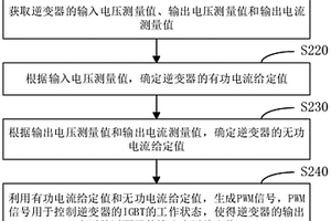 新能源電廠并網逆變器的控制方法及裝置、逆變器