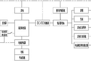 適于新能源汽車的電動液壓助力轉向系統